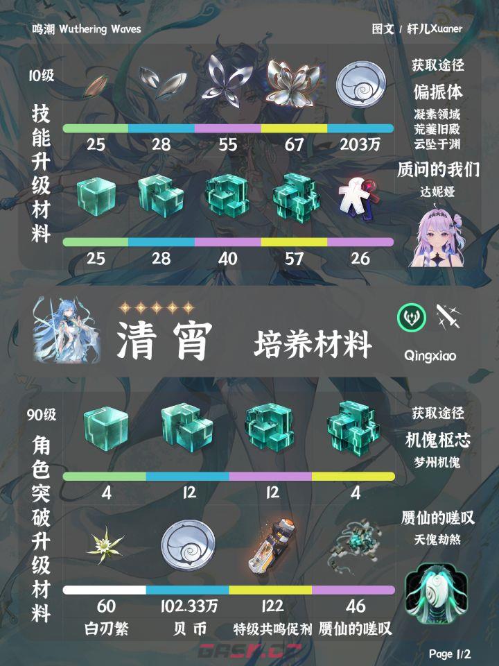 鸣潮清宵培养材料介绍-第2张-手游攻略-GASK