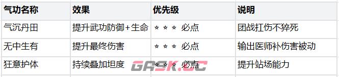 热血江湖：觉醒医师职业玩法攻略-第8张-手游攻略-GASK