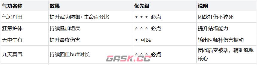 热血江湖：觉醒医师职业玩法攻略-第16张-手游攻略-GASK