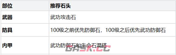 热血江湖：觉醒医师职业玩法攻略-第25张-手游攻略-GASK