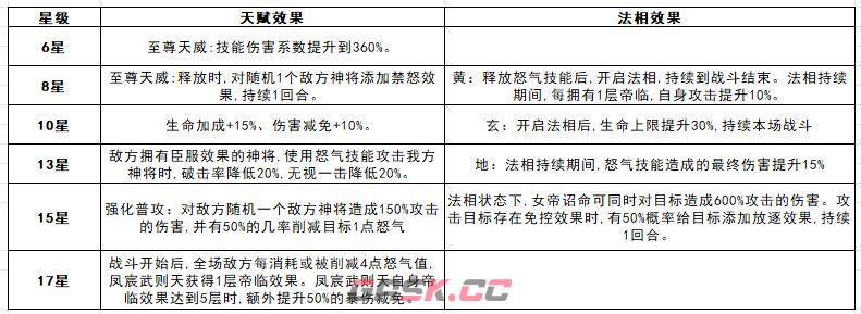 奇遇西行凤宸武则天玩法攻略-第6张-手游攻略-GASK