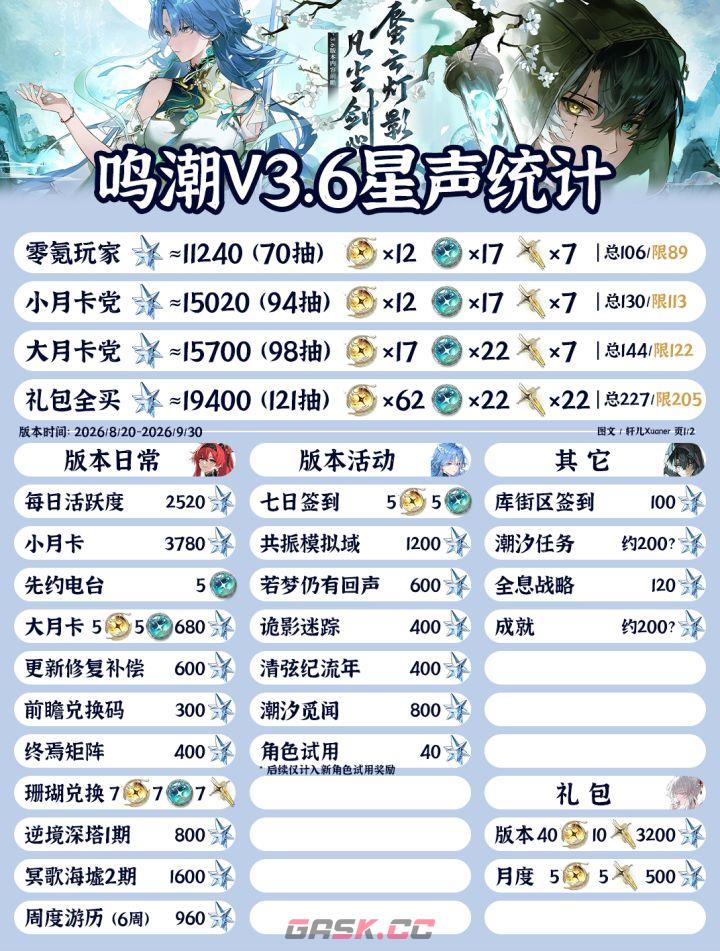 鸣潮V3.6可获取星声统计-第2张-手游攻略-GASK