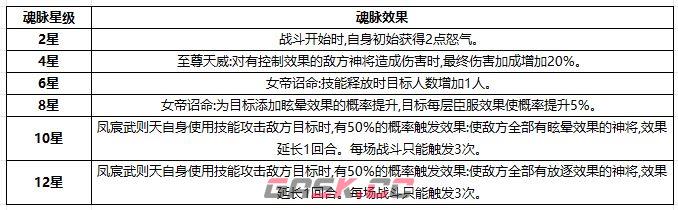 奇遇西行凤宸武则天玩法攻略-第7张-手游攻略-GASK