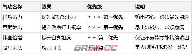热血江湖：觉醒医师职业玩法攻略-第3张-手游攻略-GASK
