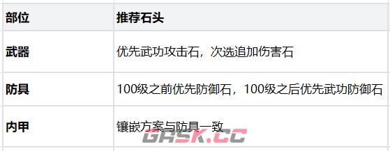 热血江湖：觉醒医师职业玩法攻略-第24张-手游攻略-GASK