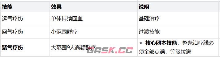 热血江湖：觉醒医师职业玩法攻略-第21张-手游攻略-GASK