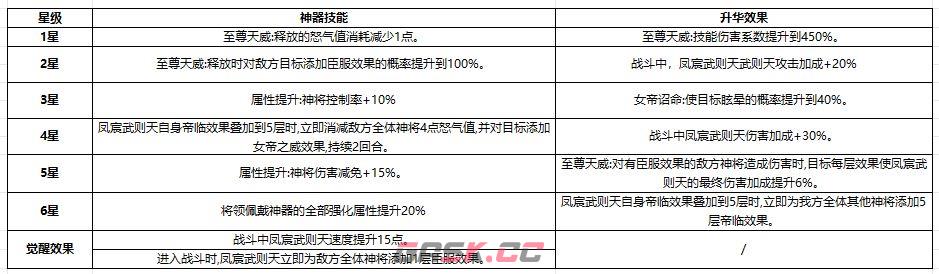 奇遇西行凤宸武则天玩法攻略-第8张-手游攻略-GASK