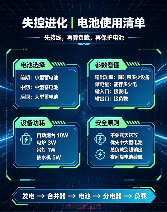 失控进化电池玩法攻略-第2张-手游攻略-GASK