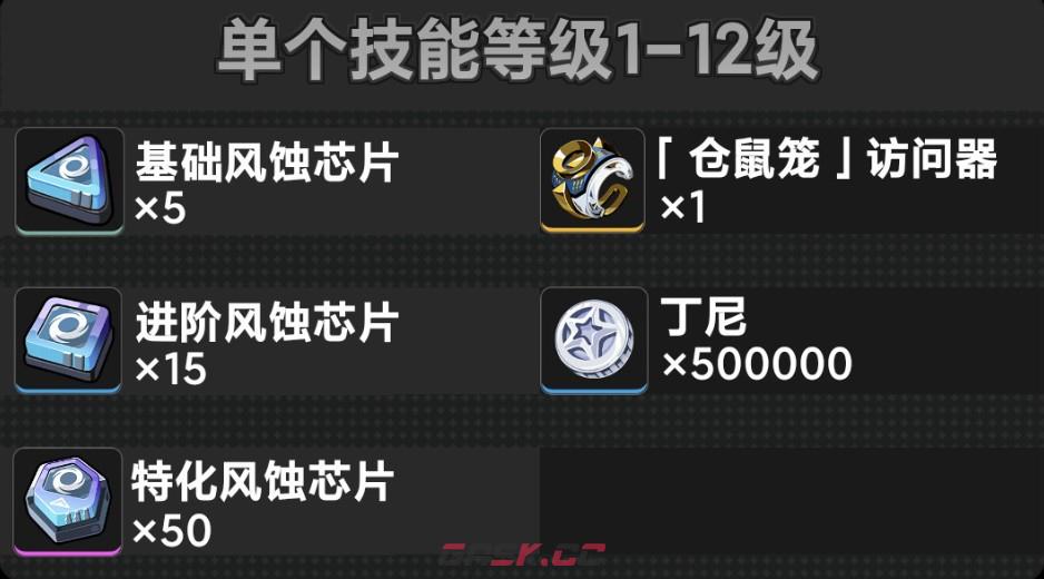绝区零维琳娜养成材料统计-第3张-手游攻略-GASK