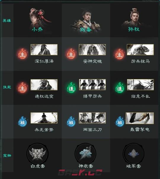 三国：天下归心小乔角色介绍-第4张-手游攻略-GASK