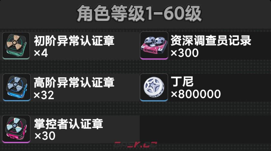 绝区零维琳娜养成材料统计-第2张-手游攻略-GASK