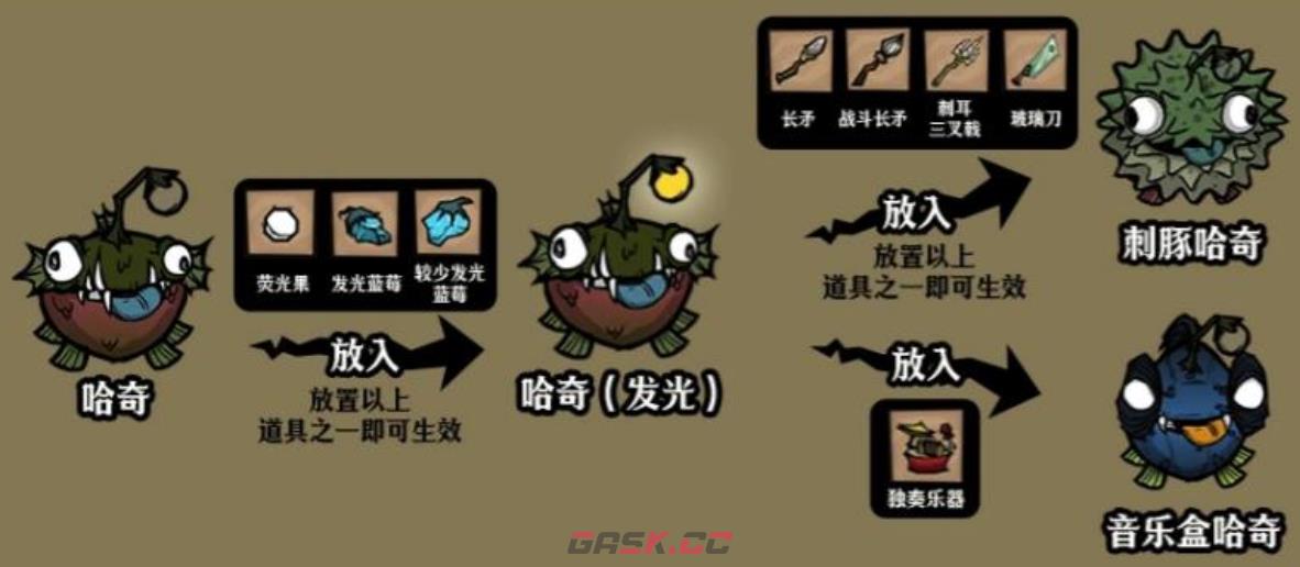 《饥困荒野》随从搭配攻略-第3张-手游攻略-GASK