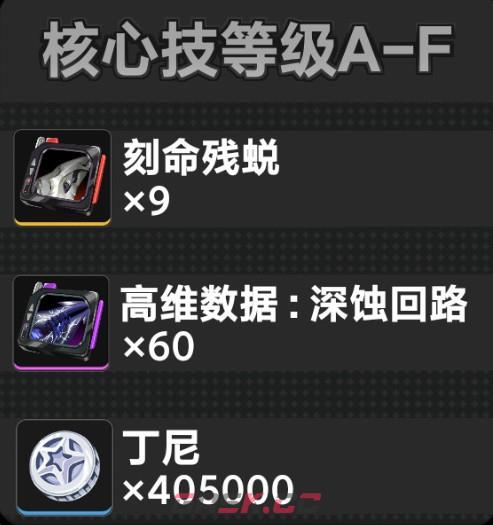 绝区零维琳娜养成材料统计-第4张-手游攻略-GASK