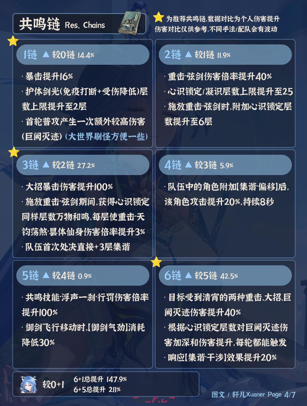 鸣潮清宵抽取建议-第2张-手游攻略-GASK
