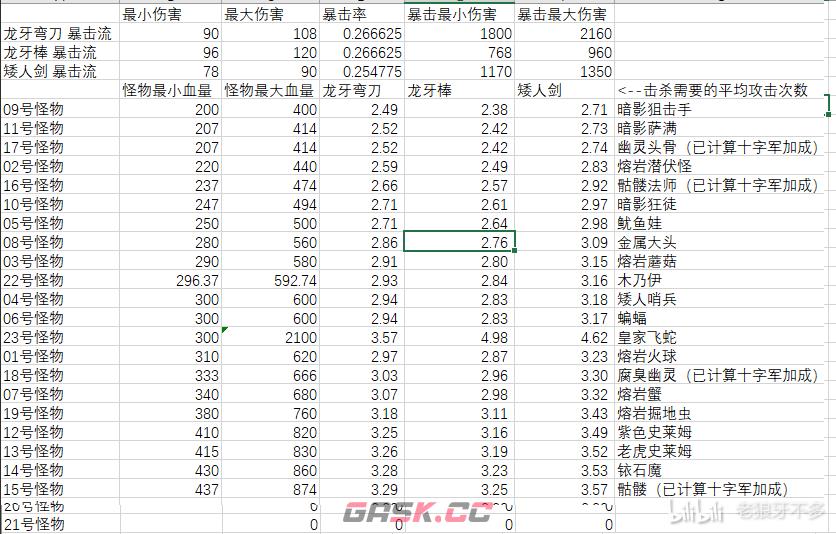 星露谷物语矮人剑强度解析-第2张-手游攻略-GASK