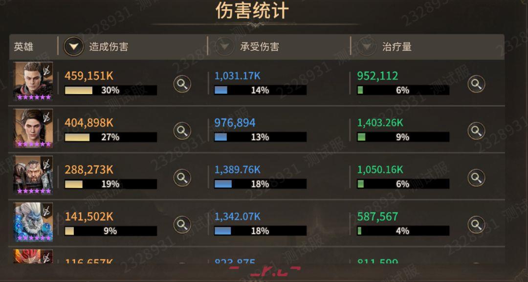 潮汐守望者卡珊德拉强度测评-第8张-手游攻略-GASK