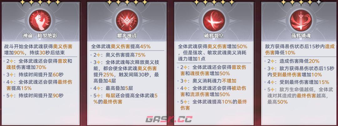 斗罗大陆：猎魂世界邪魇入侵第二轮BOSS打法攻略-第2张-手游攻略-GASK
