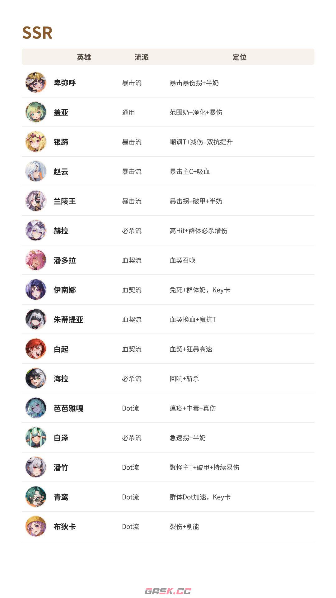 盗梦英雄2：幻野英雄梯级榜-第4张-手游攻略-GASK
