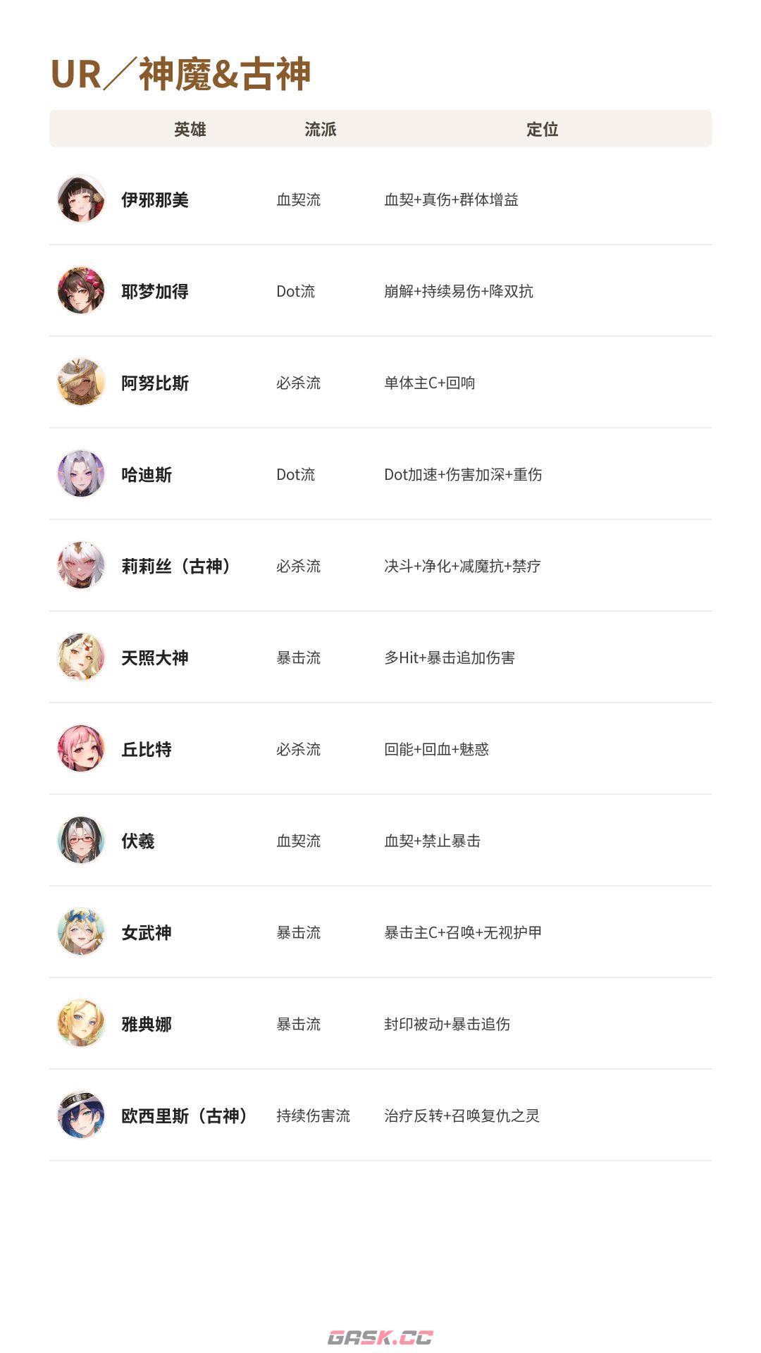 盗梦英雄2：幻野英雄梯级榜-第2张-手游攻略-GASK