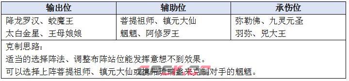 《乱斗西游2》Ban位英雄介绍-第3张-手游攻略-GASK