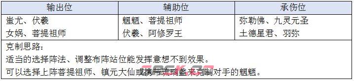 《乱斗西游2》Ban位英雄介绍-第4张-手游攻略-GASK