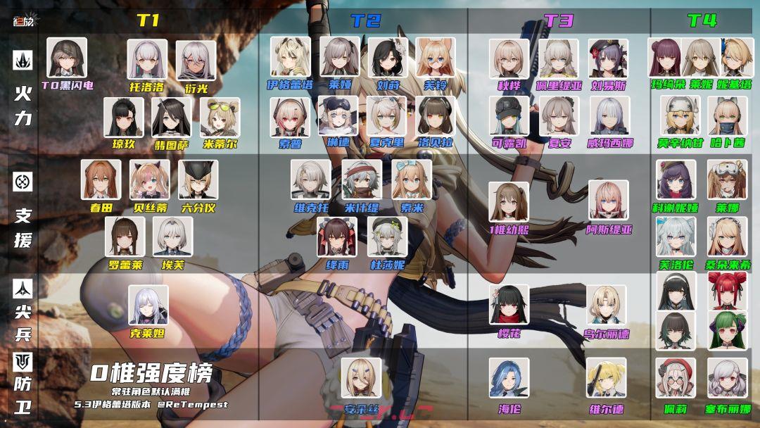 少女前线2：追放5.3版本复刻角色解析-第3张-手游攻略-GASK