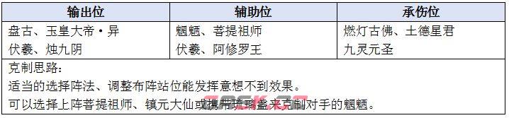 《乱斗西游2》Ban位英雄介绍-第5张-手游攻略-GASK