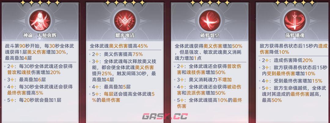 斗罗大陆：猎魂世界邪魇入侵第三轮BOSS满分打法-第2张-手游攻略-GASK