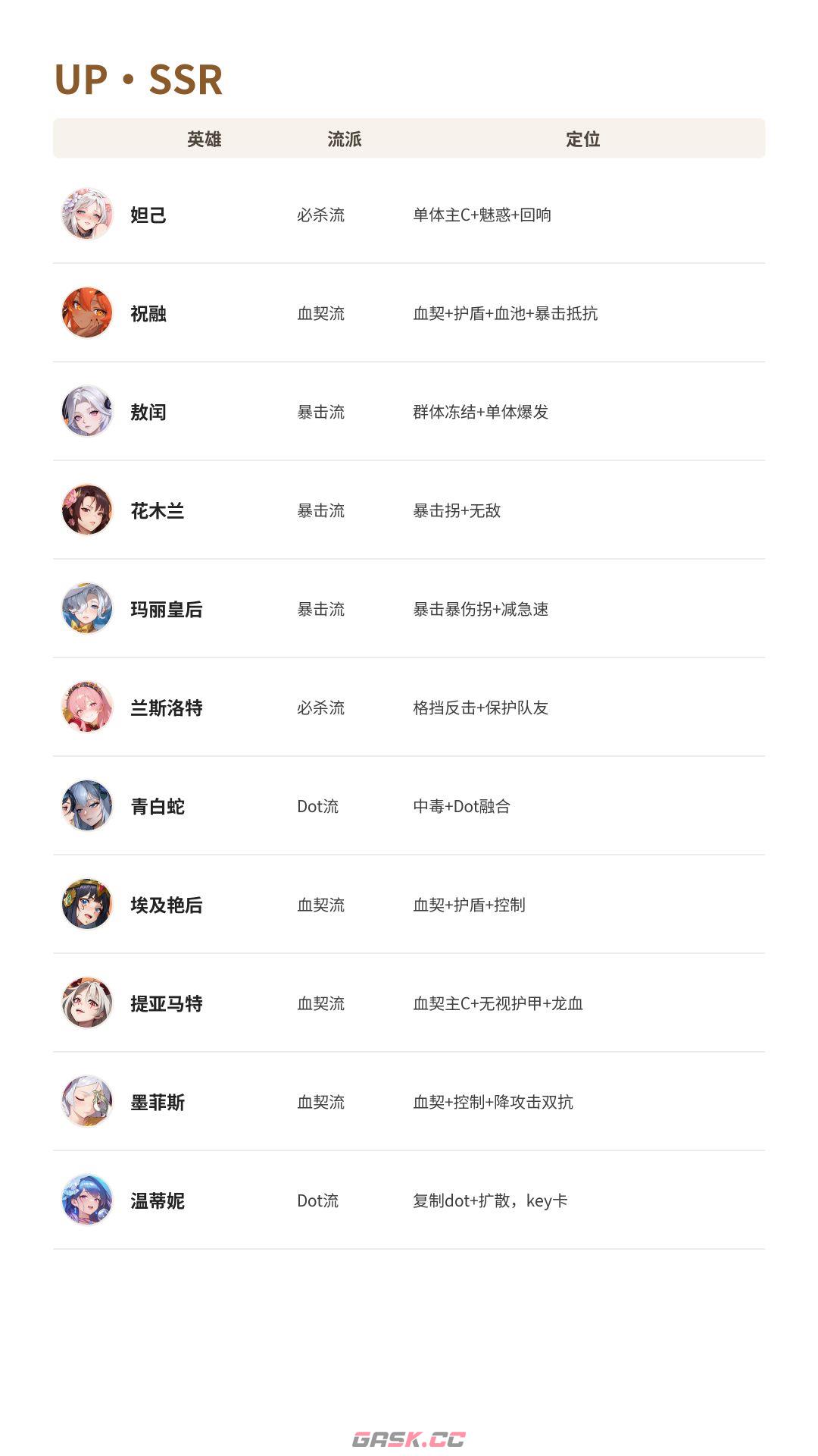 盗梦英雄2：幻野英雄梯级榜-第3张-手游攻略-GASK