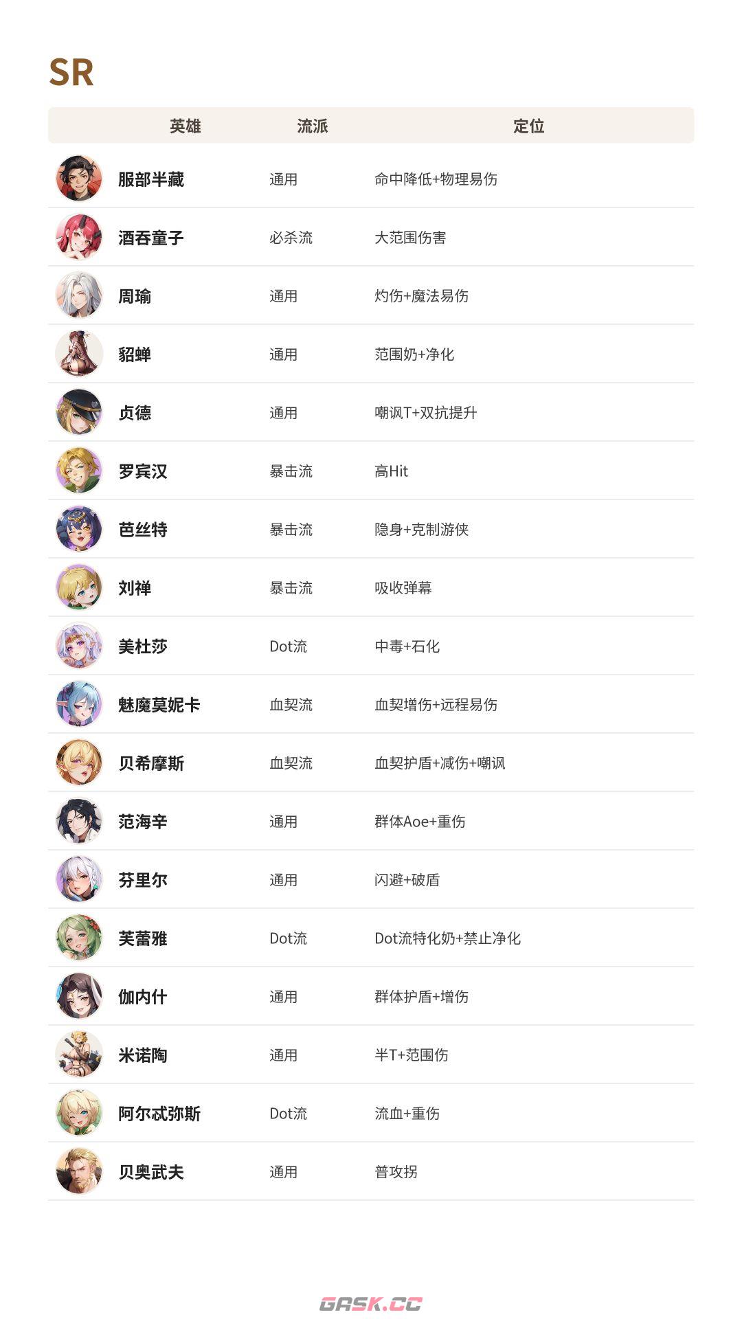 盗梦英雄2：幻野英雄梯级榜-第5张-手游攻略-GASK