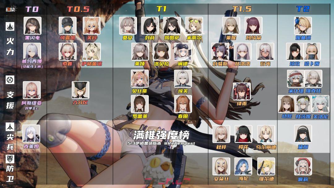 少女前线2：追放5.3版本复刻角色解析-第2张-手游攻略-GASK