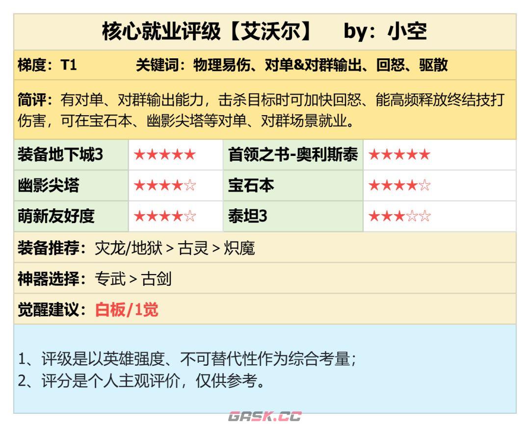 潮汐守望者艾沃尔强度测评-第2张-手游攻略-GASK