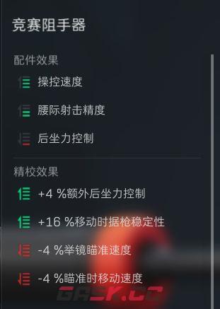 三角洲行动勇士冲锋枪腰射配装思路-第3张-手游攻略-GASK