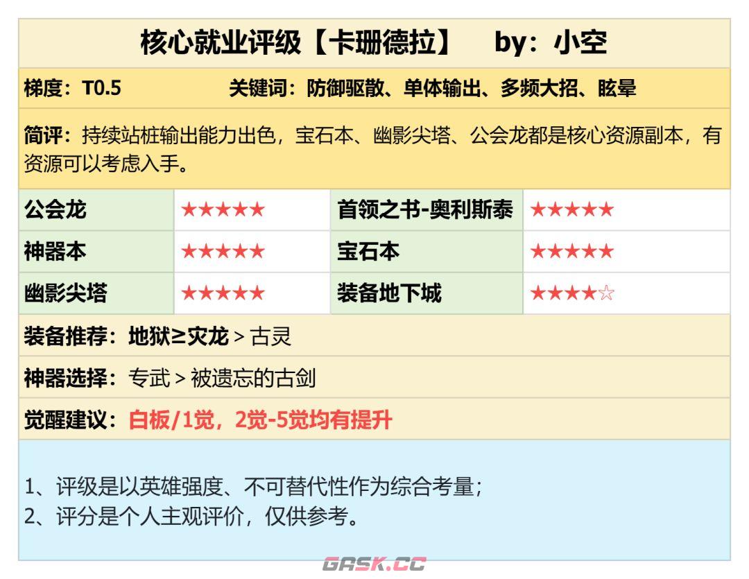 潮汐守望者卡珊德拉强度测评-第2张-手游攻略-GASK