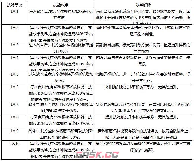 奇遇西行组合技作用详解-第5张-手游攻略-GASK