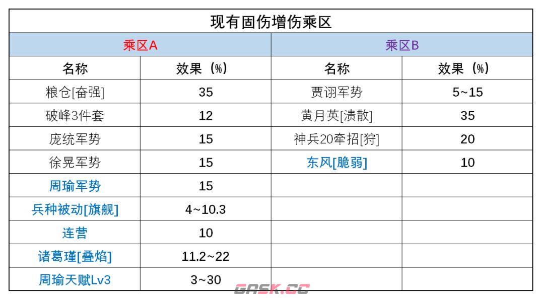 三国望神州周瑜角色攻略-第8张-手游攻略-GASK