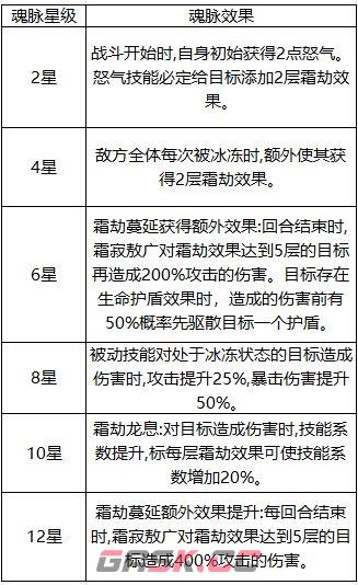 奇遇西行sp霜寂敖广全面玩法攻略-第7张-手游攻略-GASK