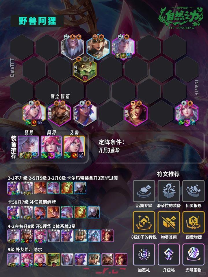 金铲铲之战野兽阿狸运营思路-第4张-手游攻略-GASK