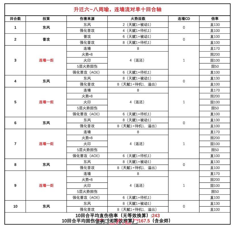 三国望神州周瑜角色攻略-第20张-手游攻略-GASK