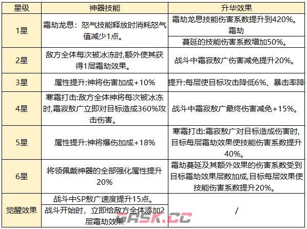 奇遇西行sp霜寂敖广全面玩法攻略-第8张-手游攻略-GASK