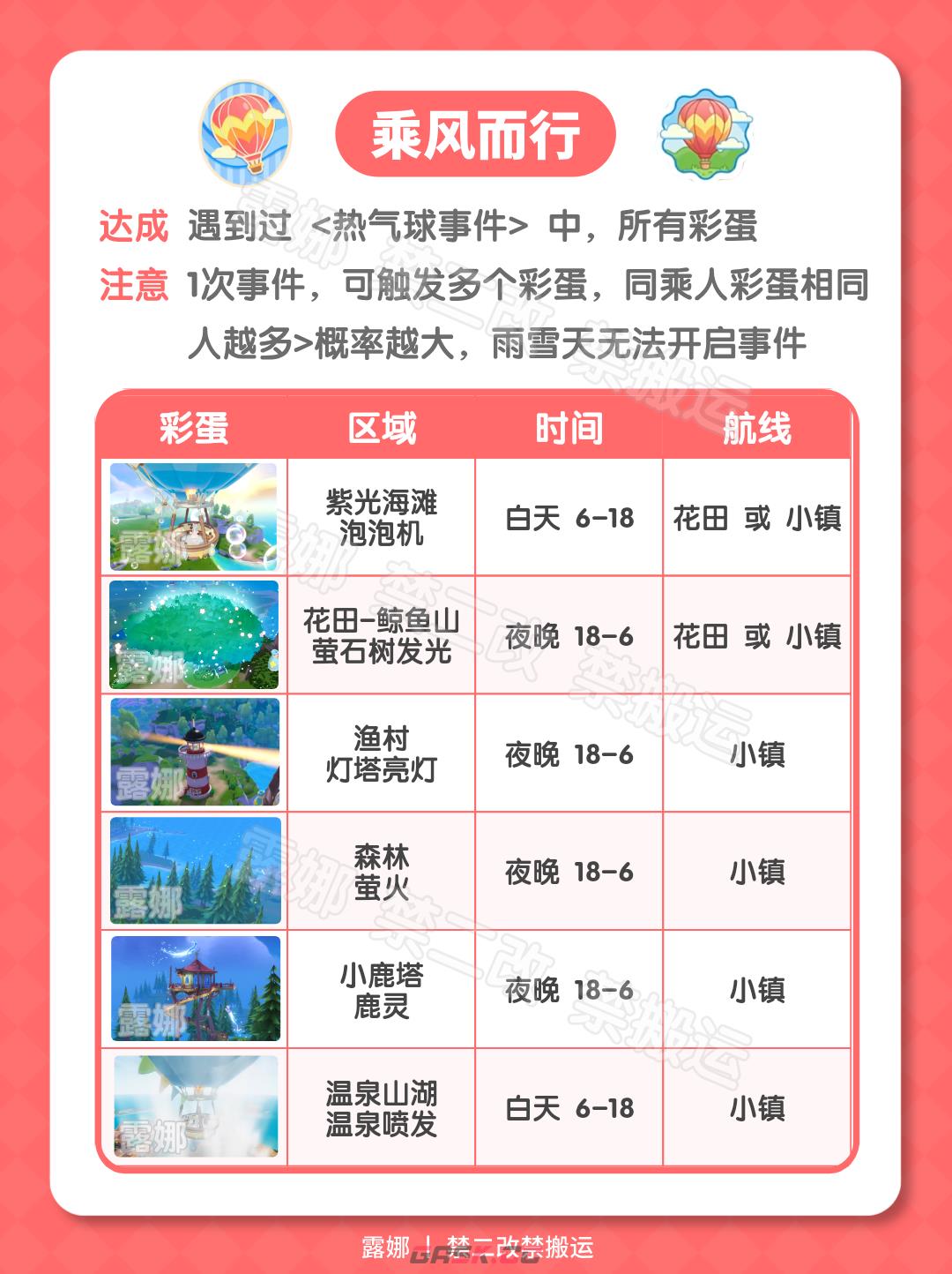 心动小镇手游热气球隐藏成就攻略-第2张-手游攻略-GASK
