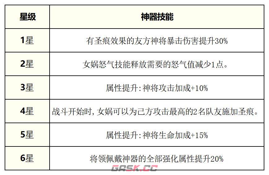 奇遇西行女娲养成攻略-第8张-手游攻略-GASK