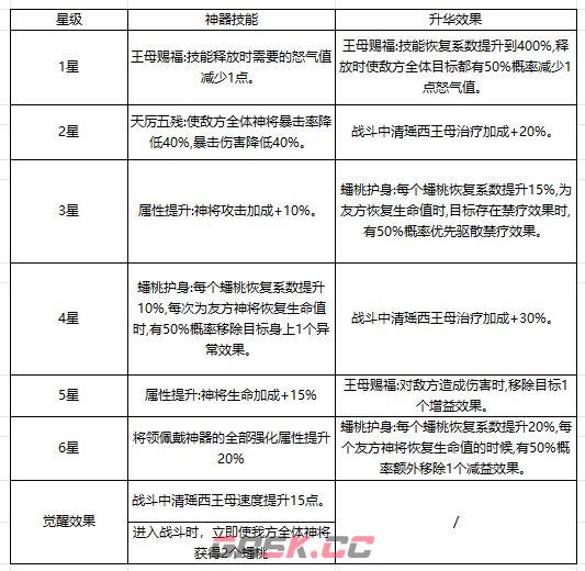 奇遇西行西王母全方位养成攻略-第8张-手游攻略-GASK