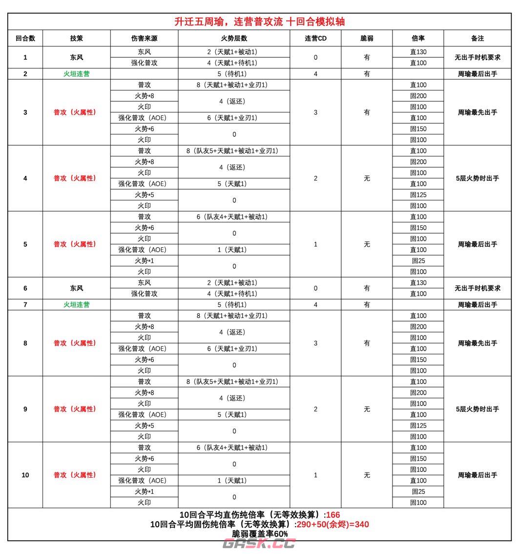 三国望神州周瑜角色攻略-第16张-手游攻略-GASK