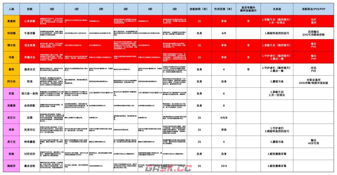诡秘之主人脉玩法解析-第7张-手游攻略-GASK