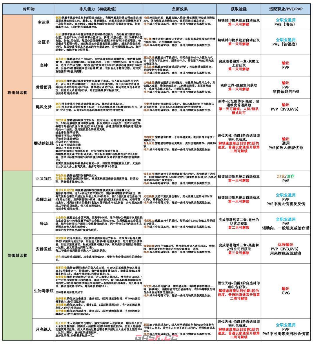 诡秘之主封印物攻略-第4张-手游攻略-GASK