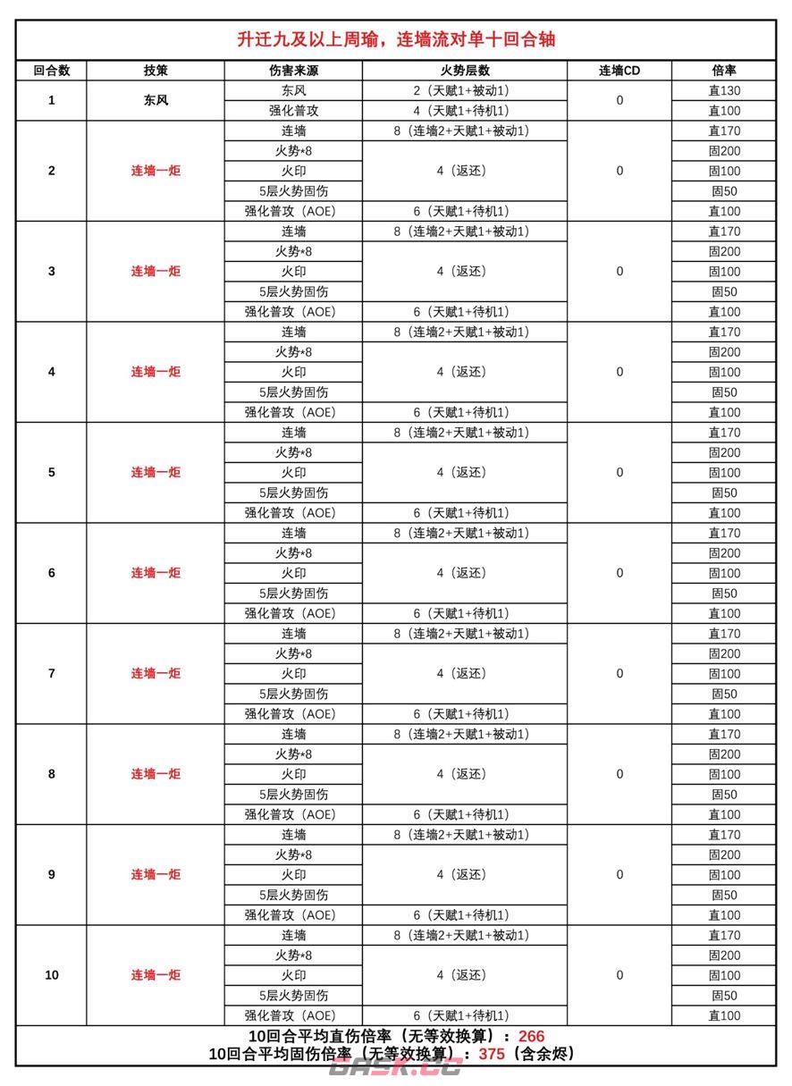 三国望神州周瑜角色攻略-第21张-手游攻略-GASK