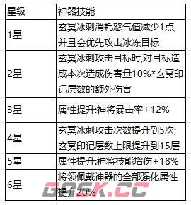 奇遇西行龙女配队攻略-第3张-手游攻略-GASK