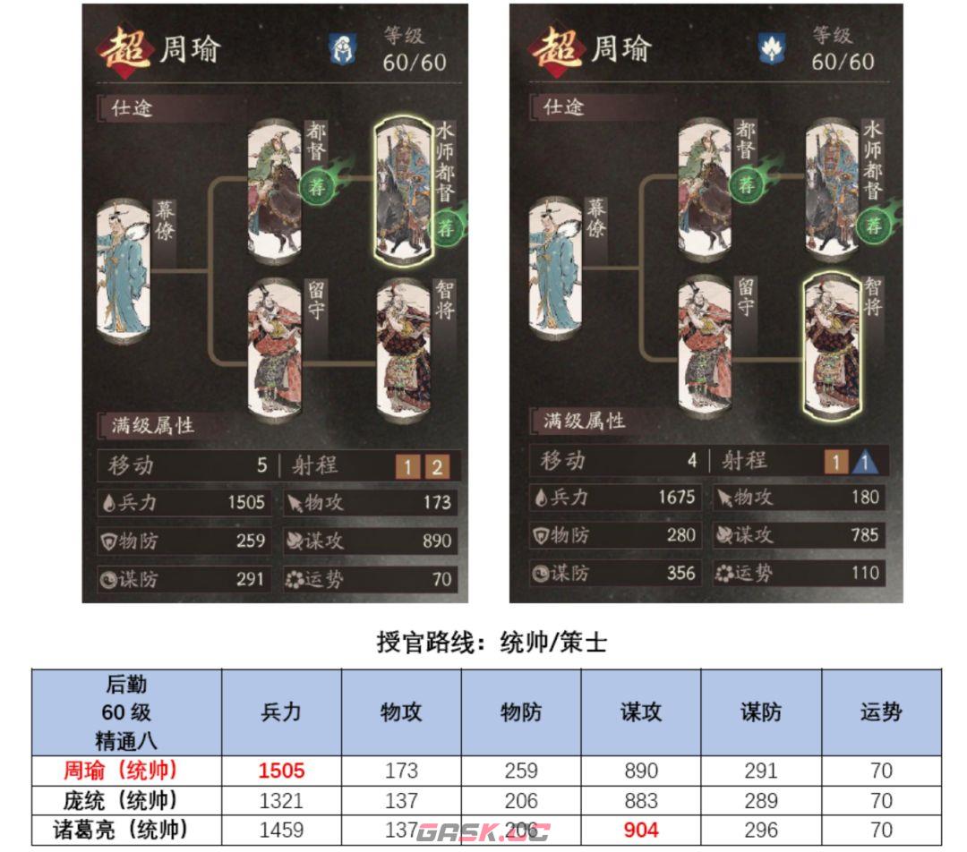三国望神州周瑜角色攻略-第2张-手游攻略-GASK