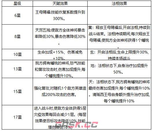 奇遇西行西王母全方位养成攻略-第6张-手游攻略-GASK